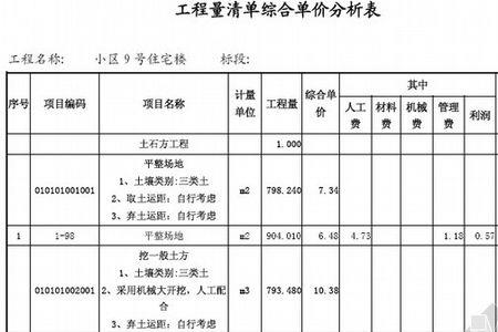 综合单价分析表是什么意思