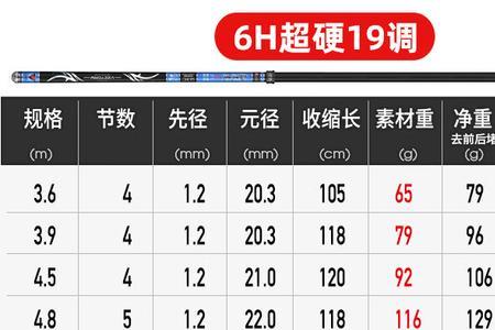 3米6鱼竿 5h28偏19调 可以钓多大鱼