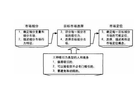 战略特点主要表现为哪四点