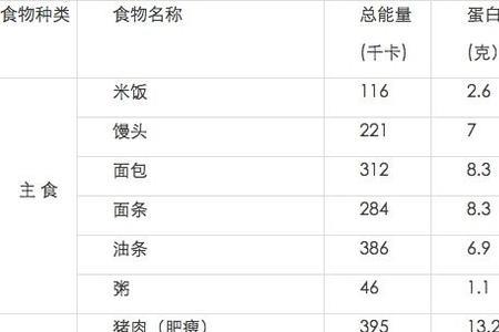 1309千焦等于多少kcal