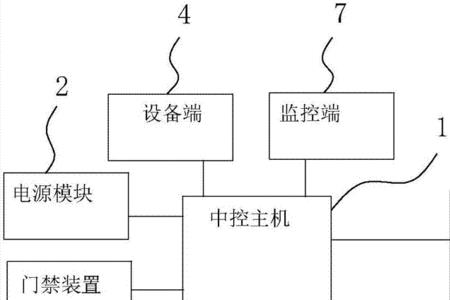 系统集成中什么是德尔菲技术