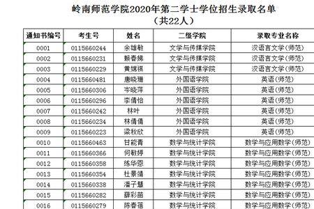 2023年岭南师范学院会扩招吗