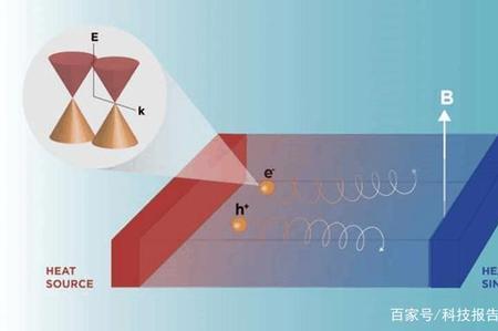 热电效应的应用前景