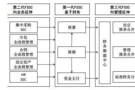 组织工作流程再造的根本目标是