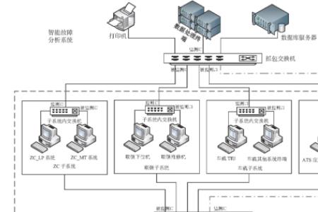 智能硬件与系统主要是什么