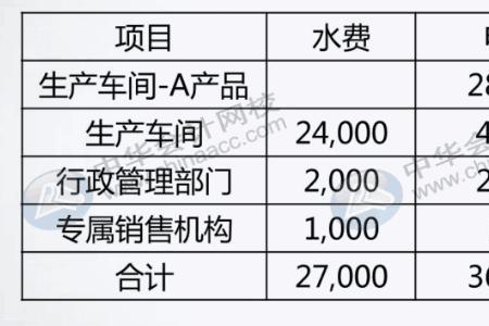 生产经营性支出包括哪些内容