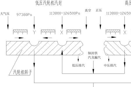 汽轮机排气缸温度高怎么办