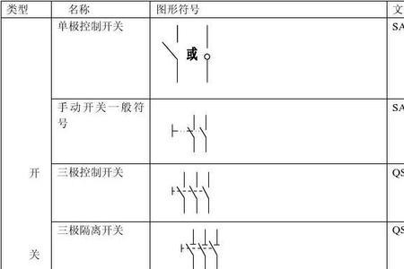 电工符号SA1什么意思