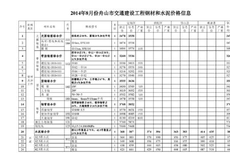 交通工程预算包括哪些