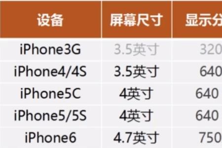 iphone设置拍照大小和分辨率