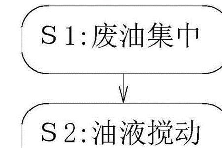 废机油如何清洗变清澈