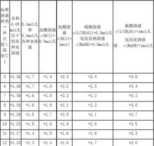 东北楼房温度国家标准