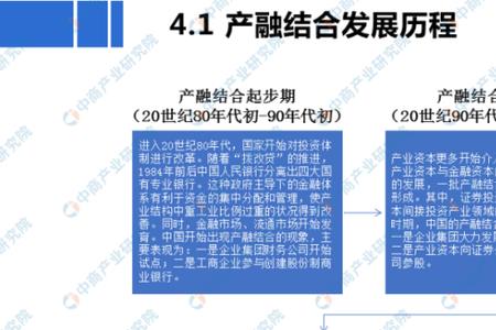 产融结合深度解析