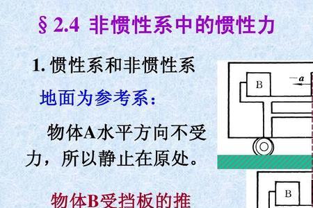 惯性与速度有没有关系