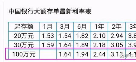 20万大额存单三年利息