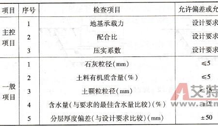 8%灰土一立方需要多少石灰