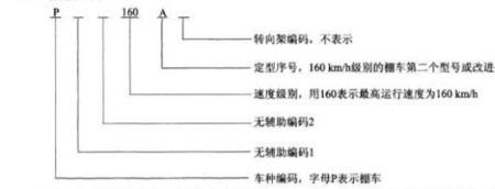 车辆编码什么意思