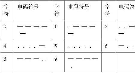 电码有几种