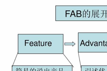 fab是什么意思