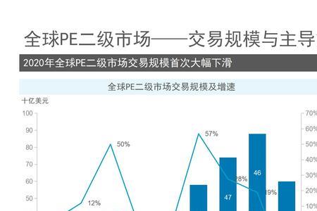 二级市场主要参与者