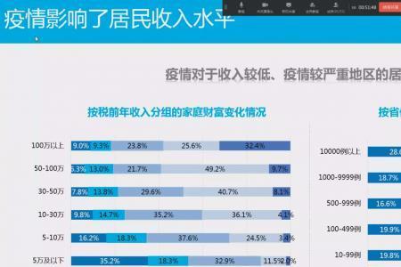 家庭月收入5万什么水平