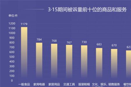 实体店顾客无理12315投诉怎么处理