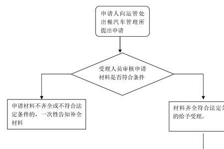 出租汽车行政主管部门是指哪