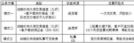 大宗出清意思