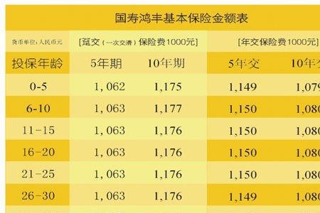 保险3.5复利计息什么意思