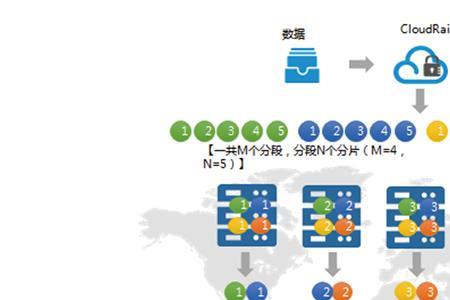 智能备份和增量备份的区别