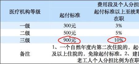 2000块钱医保能报多少