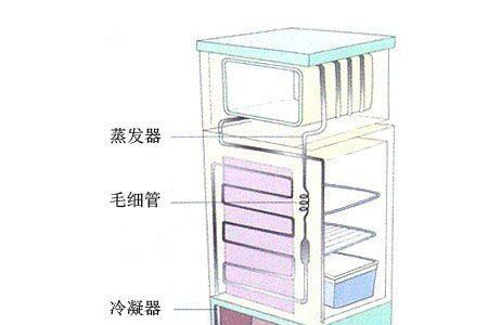 冰箱排水孔原理