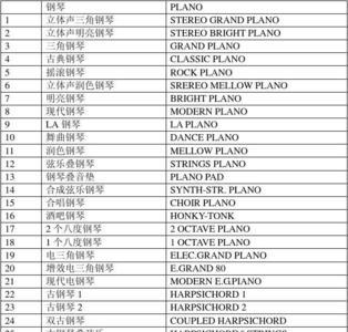 电子琴弦乐叠加什么音色好听