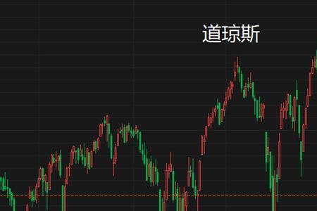 底部震荡什么意思