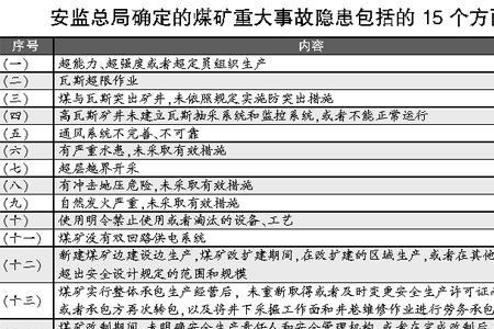 特别重大事故和重大事故的区别