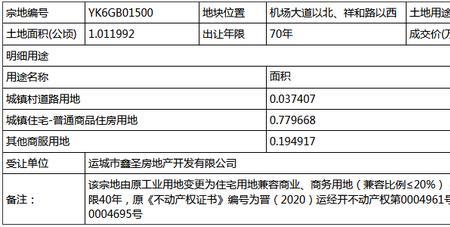 用地性质变更六大步骤