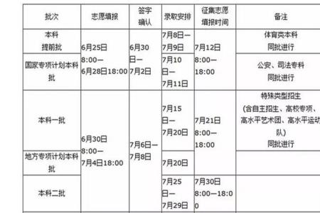 技能高考征集志愿结果出来吗