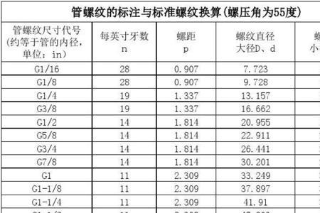 1分管螺纹尺寸对照表