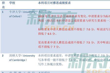 大学课程置换是啥意思