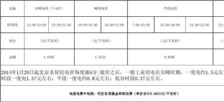 单位食堂用电属于什么电价