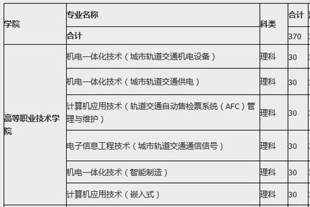 江汉大学就业一般都到哪些公司