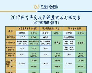 无痛胃镜1000元农保报销多少