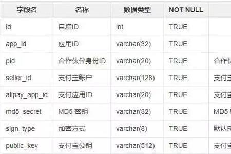 pay的结构