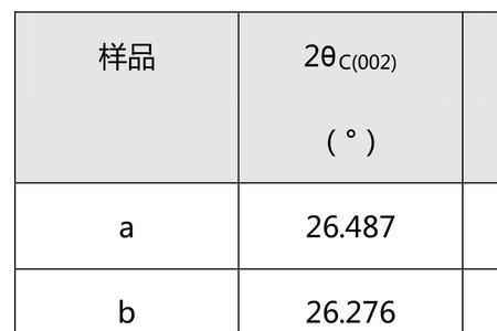 碳化深度是测变色还是不变色