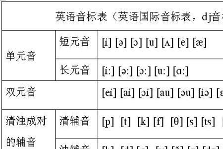 I是清辅音还是浊辅音