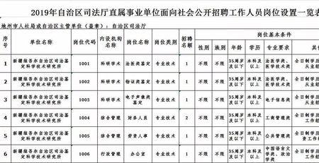 事业单位管理岗对编制限制吗