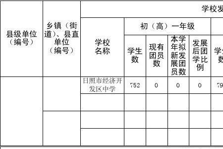 入团花名册丢失怎么办