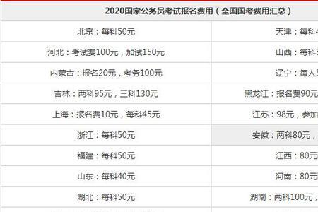 国考报名比例多少最好