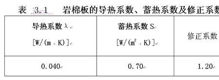 一般合金的导热系数