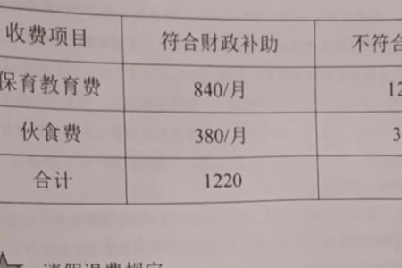 全家每月开支的伙食费大概多少